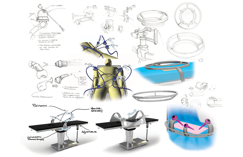 Prototyping & Validation