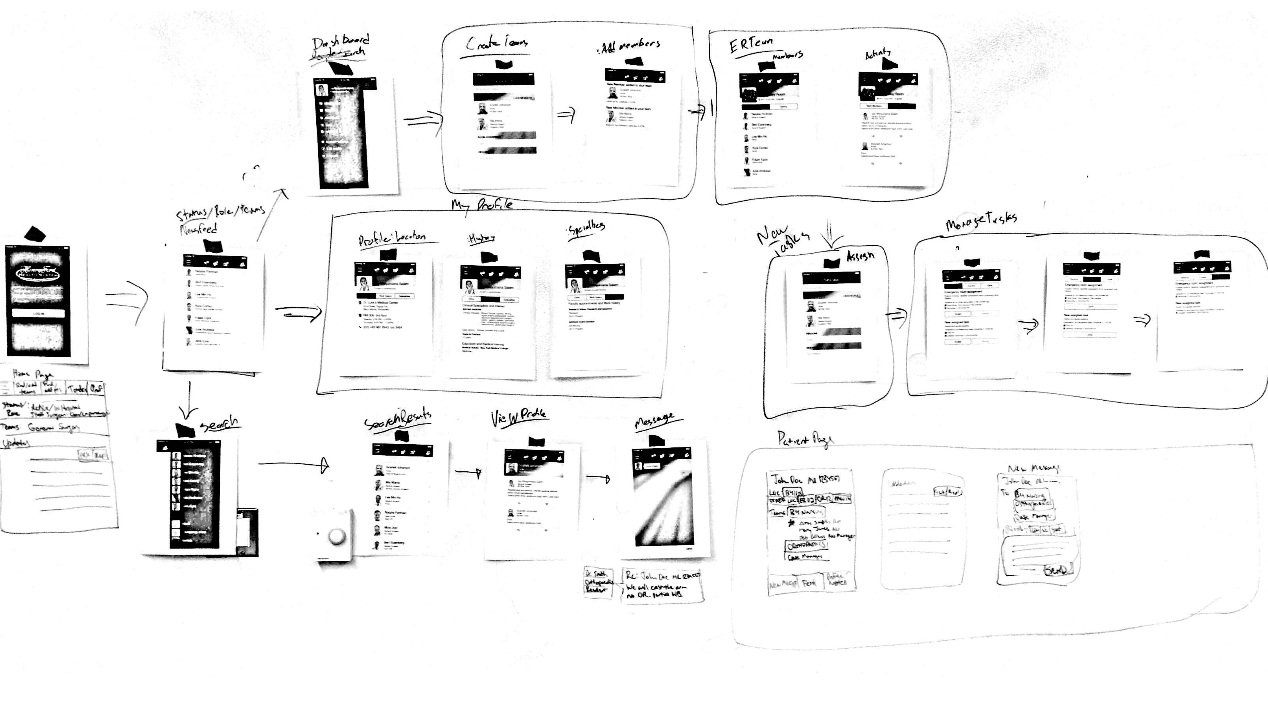 Information Architecture & Interaction Design