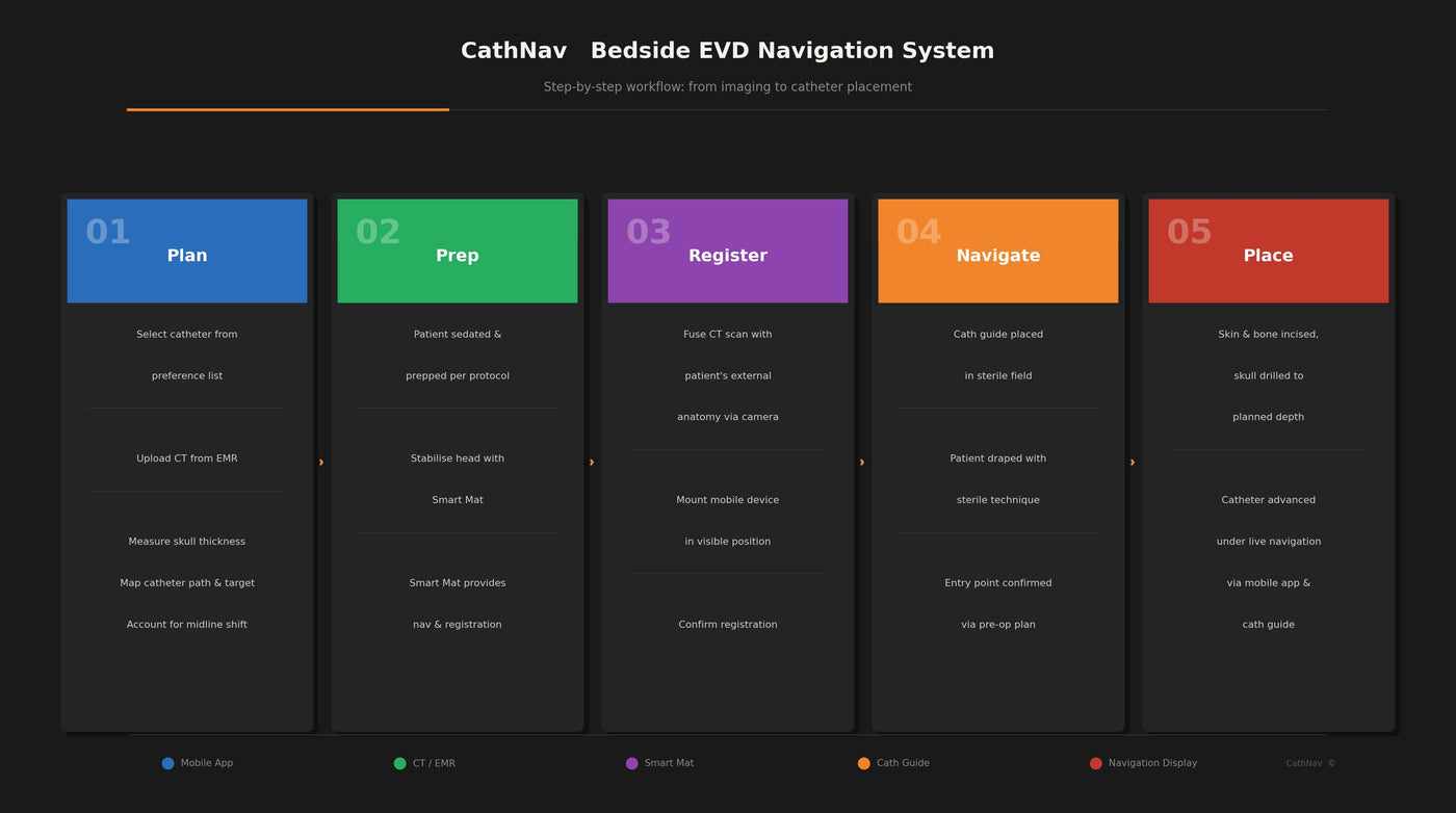 System Design & User Flow