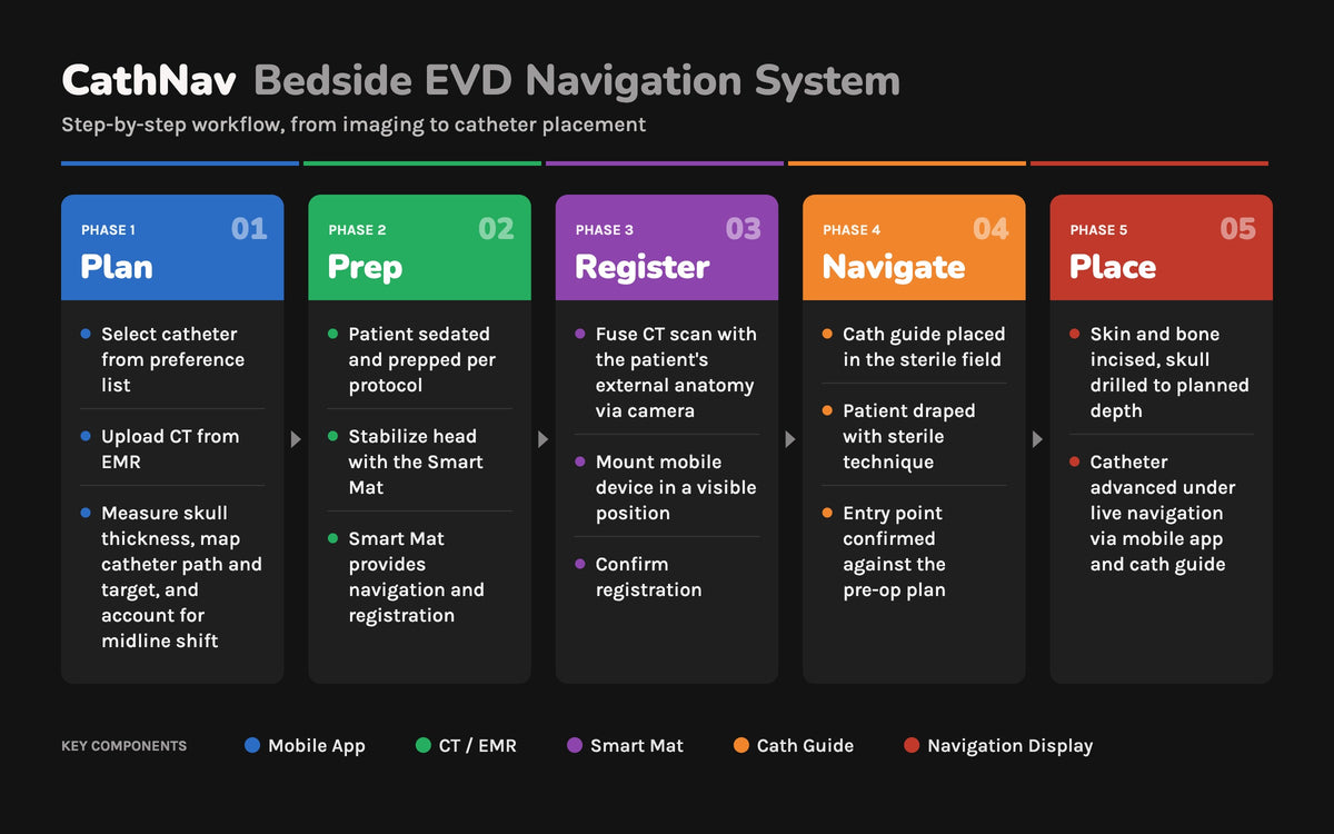 System Design & User Flow